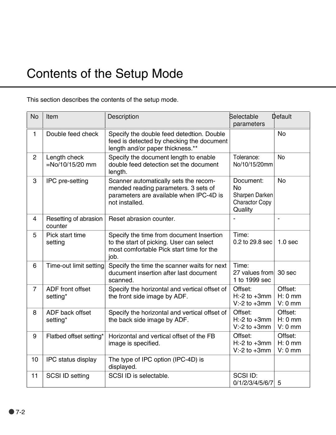 Fujitsu C150-E146-02EN manual Contents of the Setup Mode 