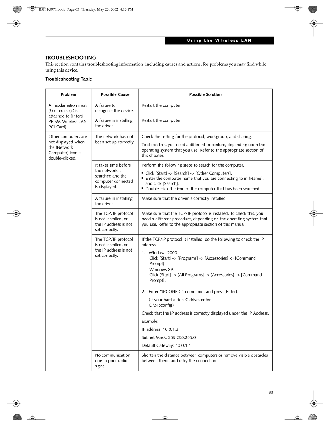 Fujitsu C2010, C2111 manual Troubleshooting Table 