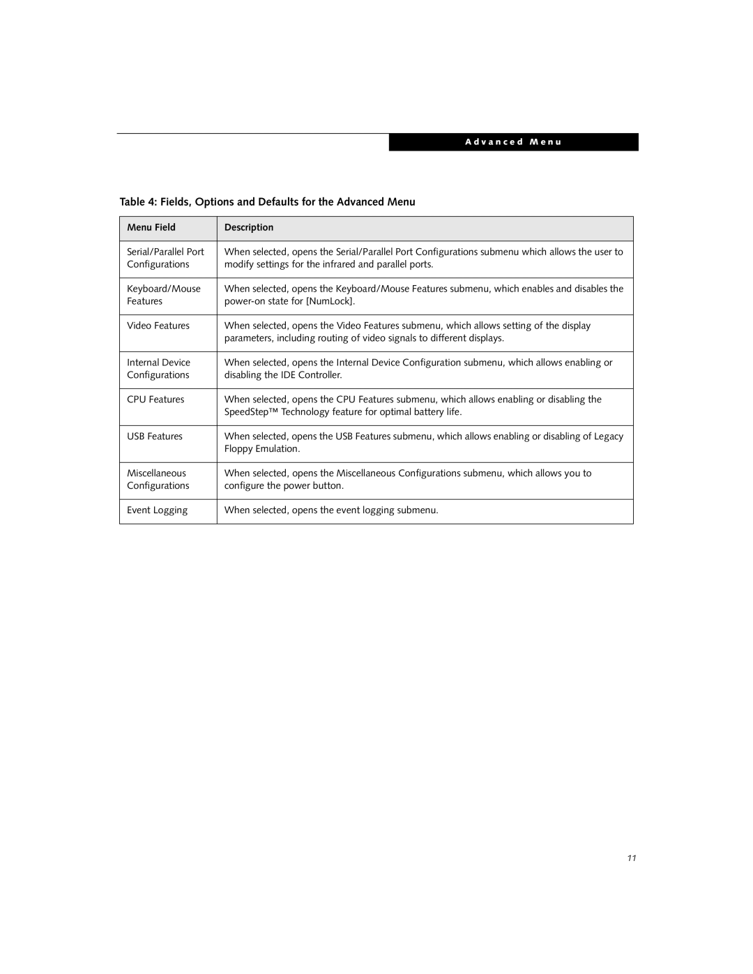 Fujitsu C2330 manual Fields, Options and Defaults for the Advanced Menu, Menu Field Description 