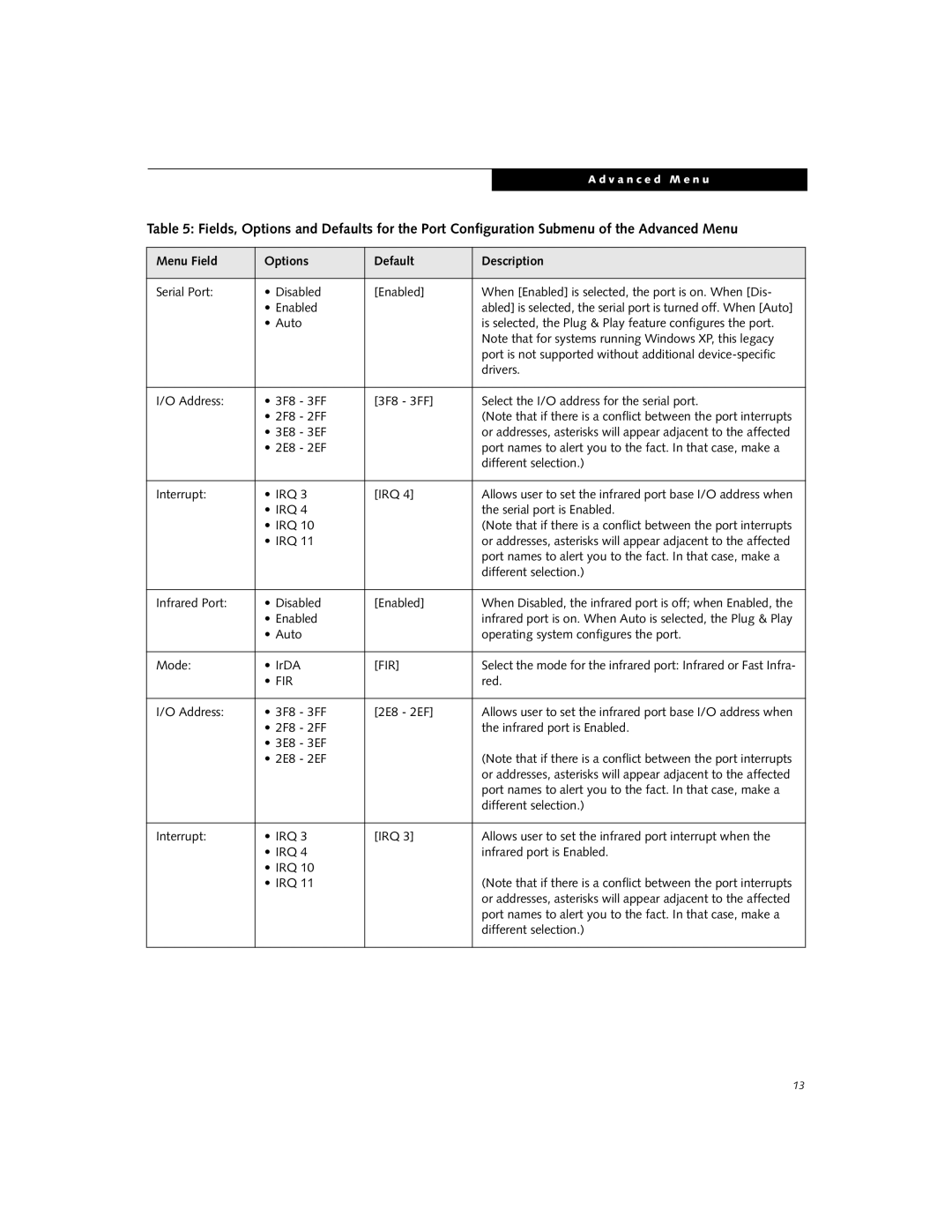 Fujitsu C2330 manual Fir 