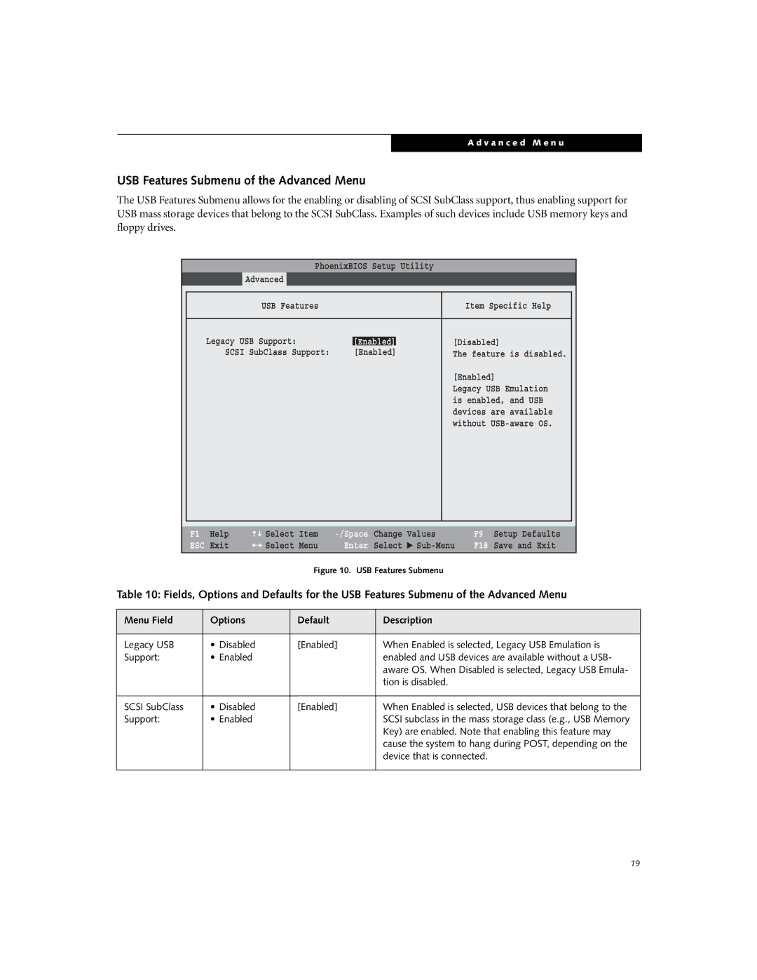 Fujitsu C2330 manual USB Features Submenu of the Advanced Menu 