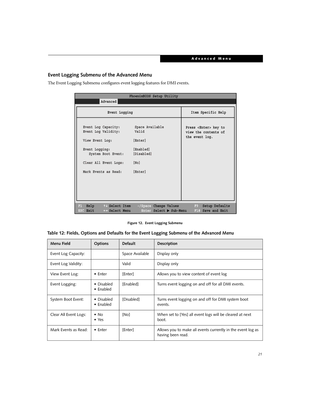 Fujitsu C2330 manual Event Logging Submenu of the Advanced Menu 