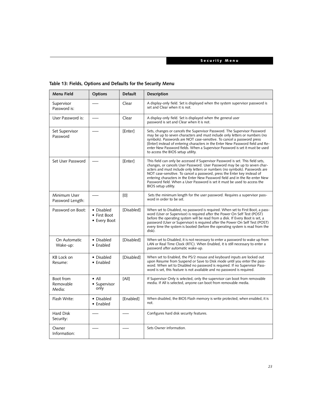 Fujitsu C2330 manual Fields, Options and Defaults for the Security Menu, User Password is Clear 