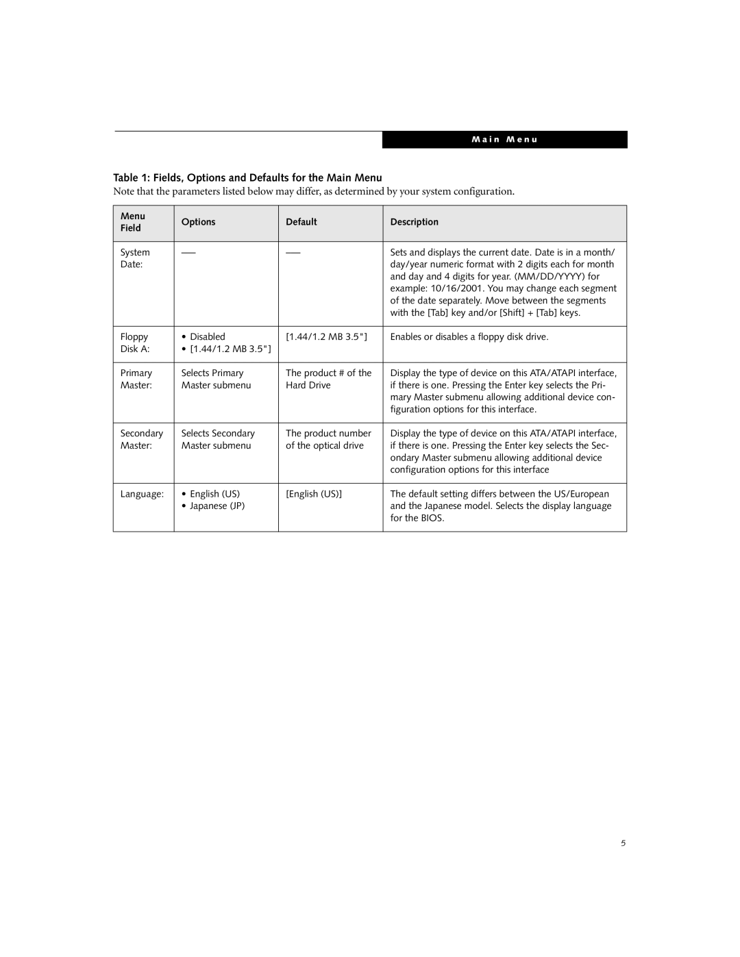 Fujitsu C2330 manual Figuration options for this interface 