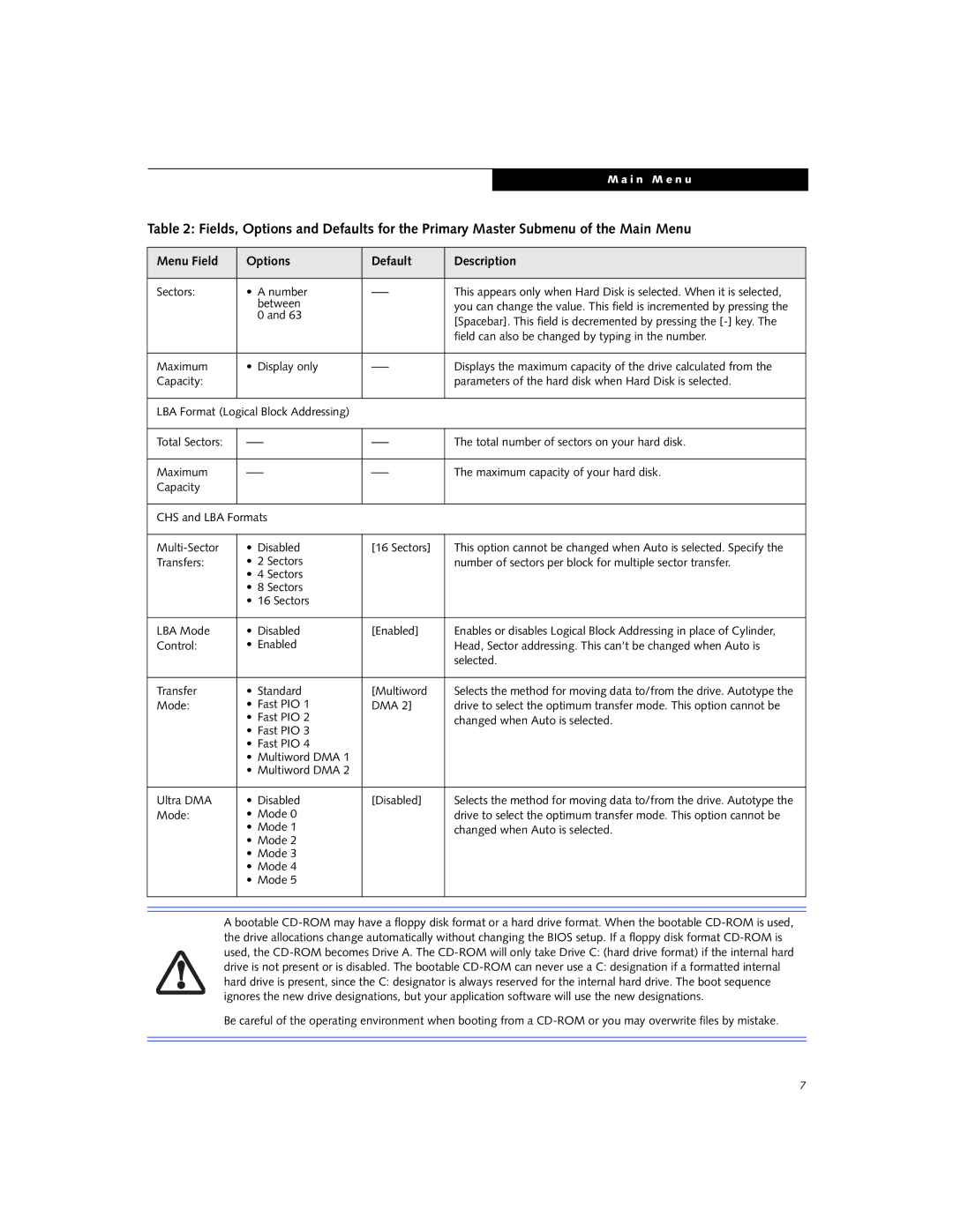 Fujitsu C2330 manual Sectors Number 