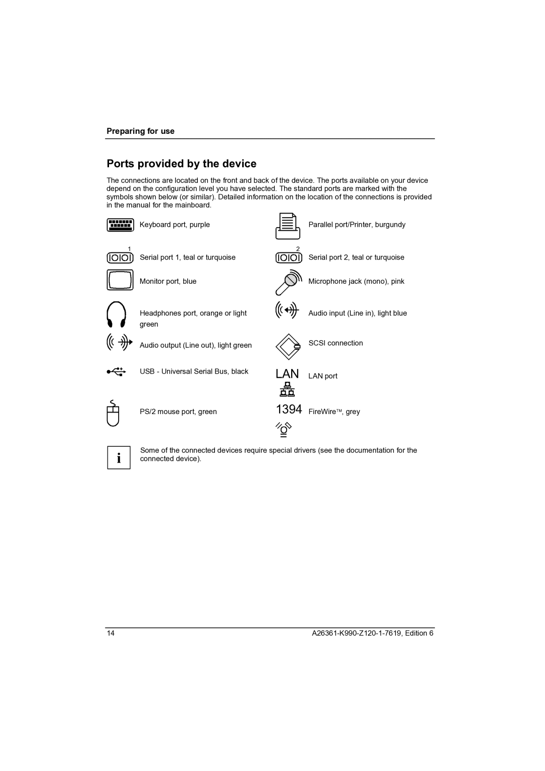 Fujitsu CELCIUS M/V/R manual Lan, Ports provided by the device 