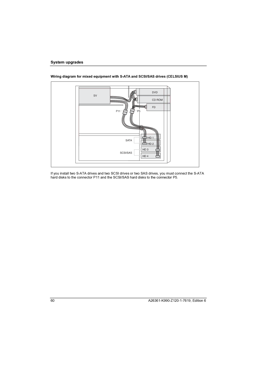 Fujitsu CELCIUS M/V/R manual Sata SCSI/SAS 