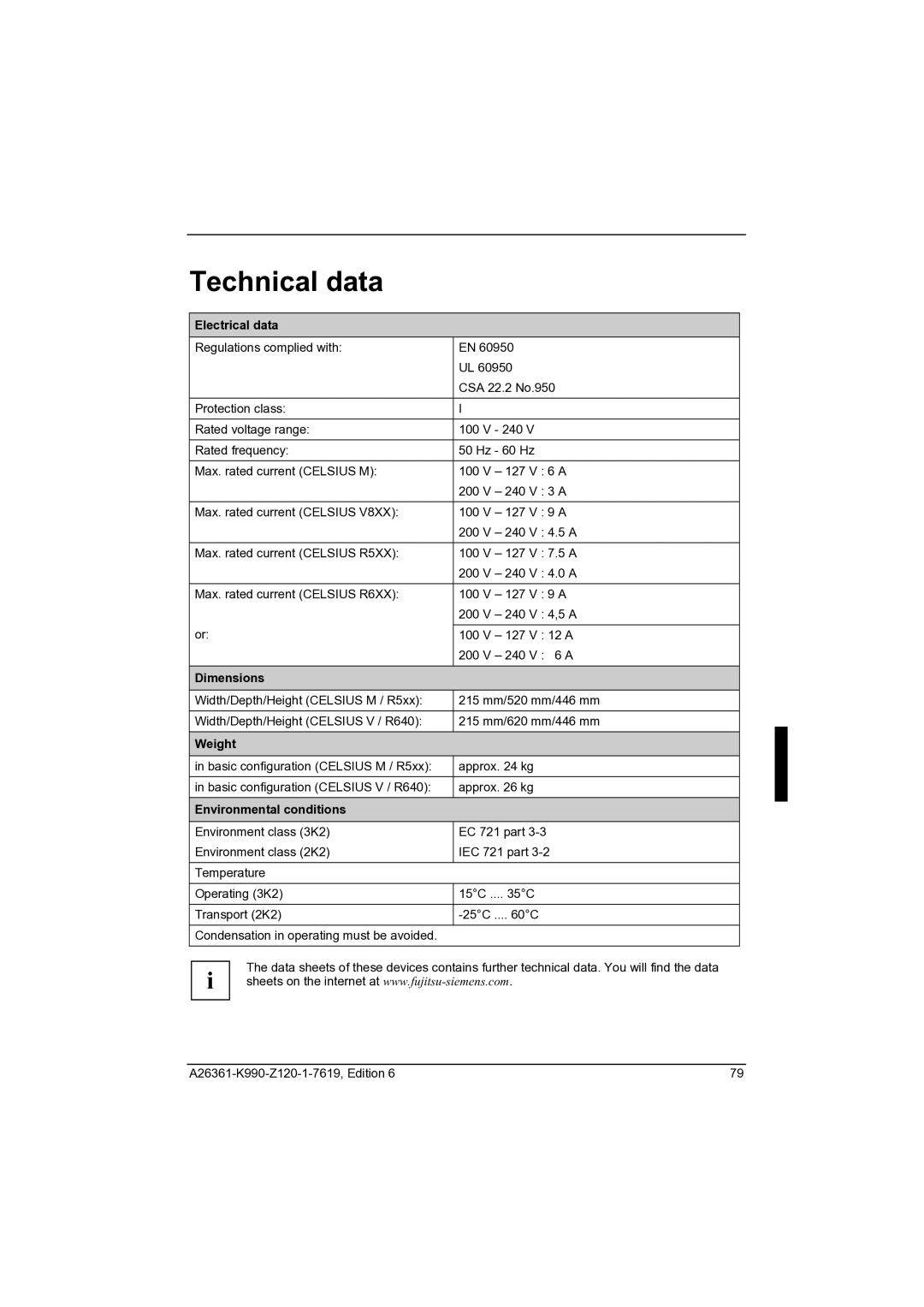 Fujitsu CELCIUS M/V/R manual Technical data, Electrical data, Dimensions, Weight, Environmental conditions 