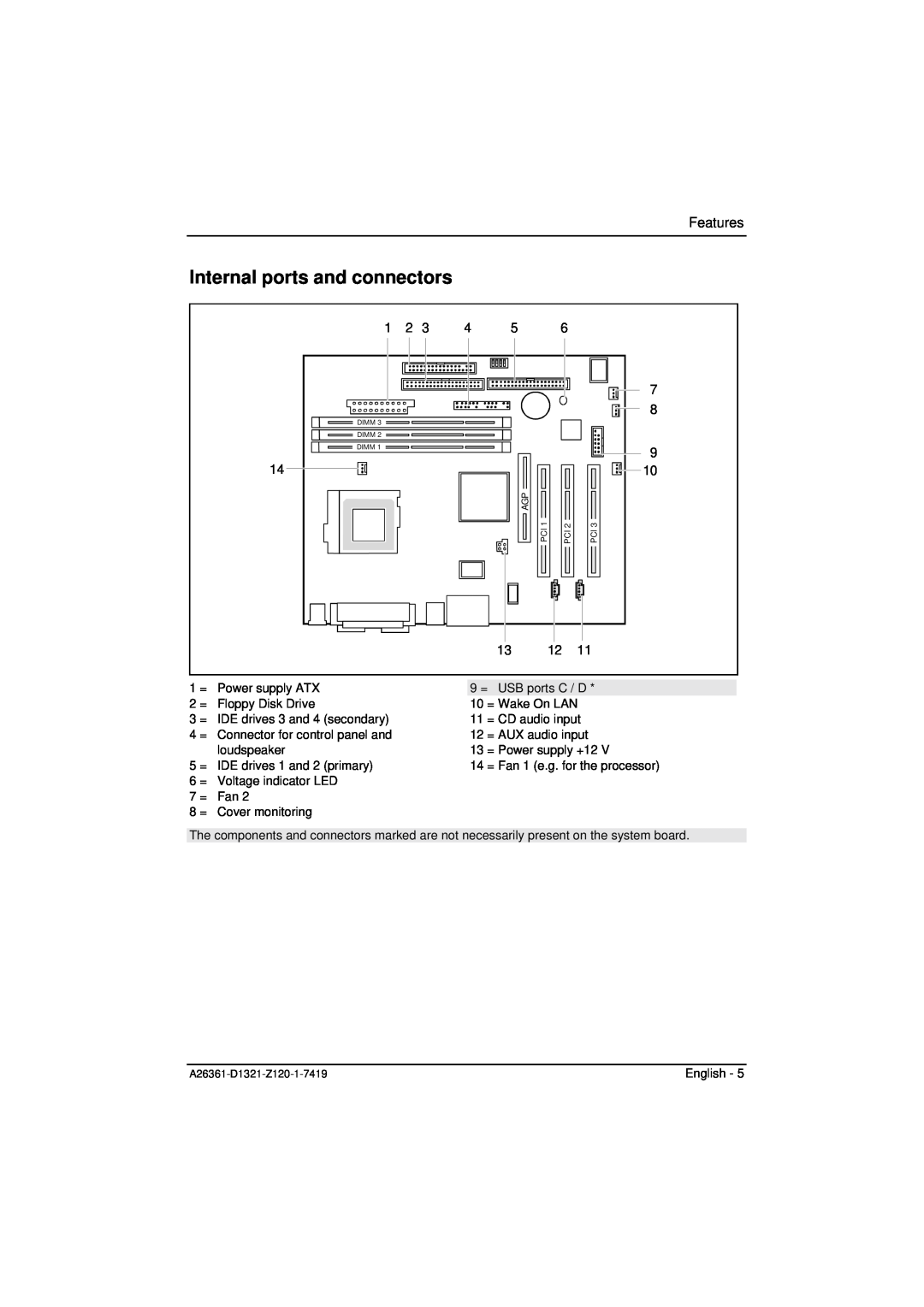 Fujitsu D1321 technical manual Internal ports and connectors, Features 