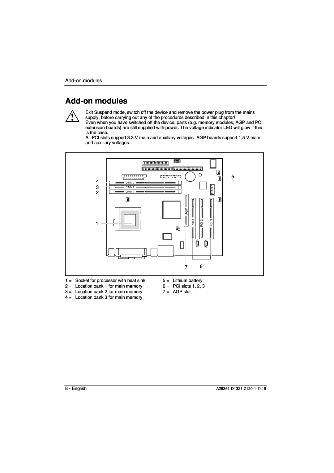 Fujitsu D1321 technical manual Add-on modules 