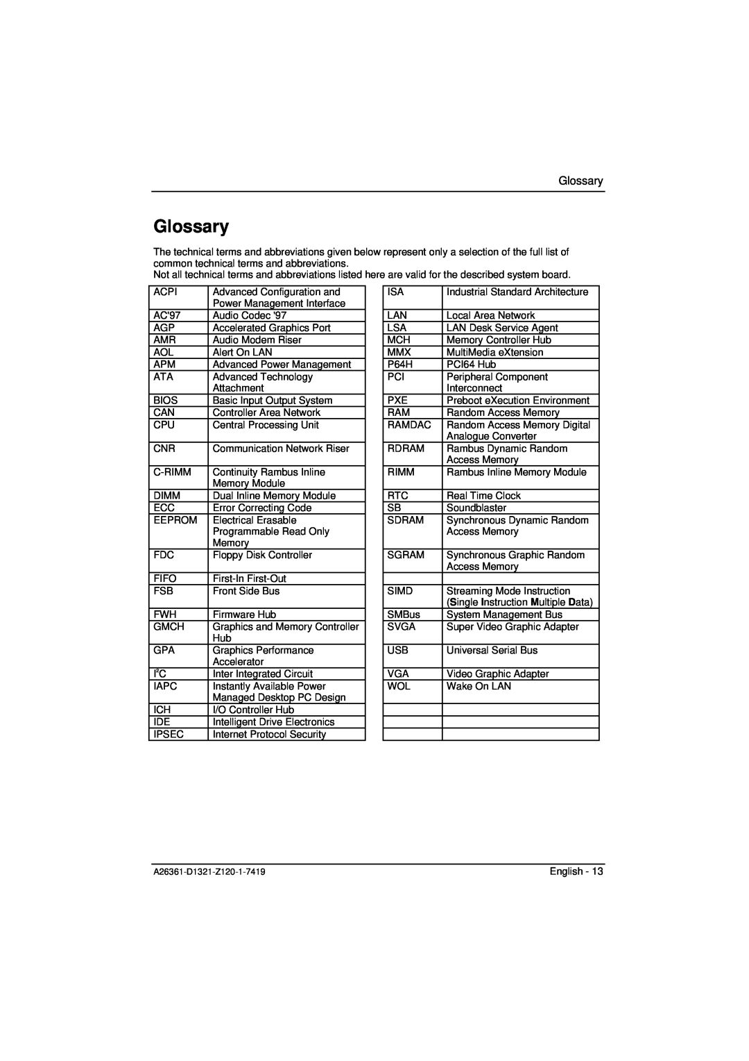 Fujitsu D1321 technical manual Glossary 