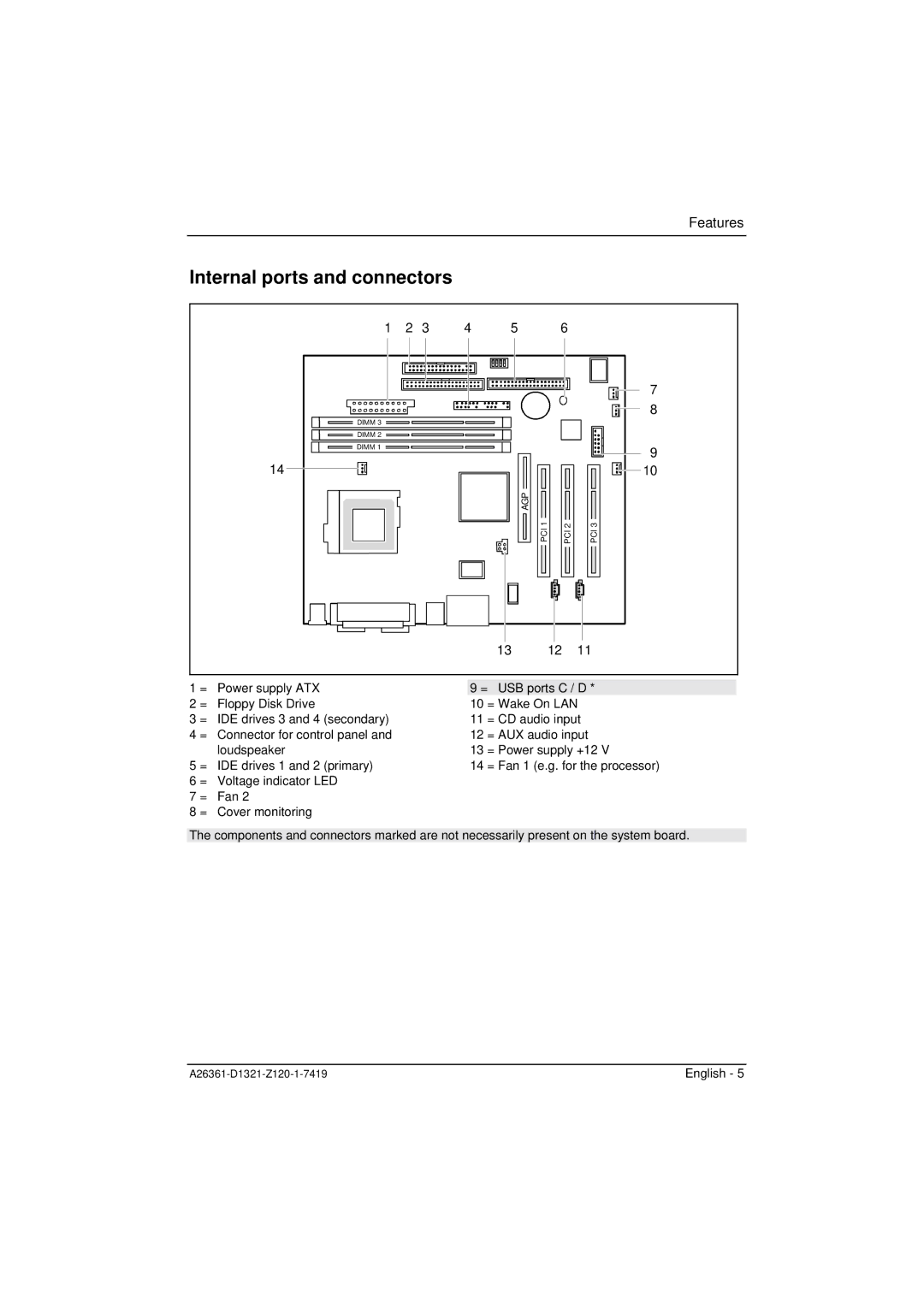 Fujitsu D1321 technical manual Internal ports and connectors 