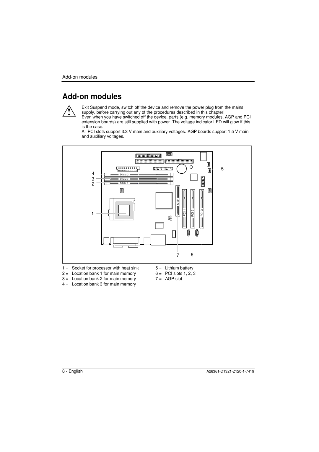 Fujitsu D1321 technical manual Add-on modules 