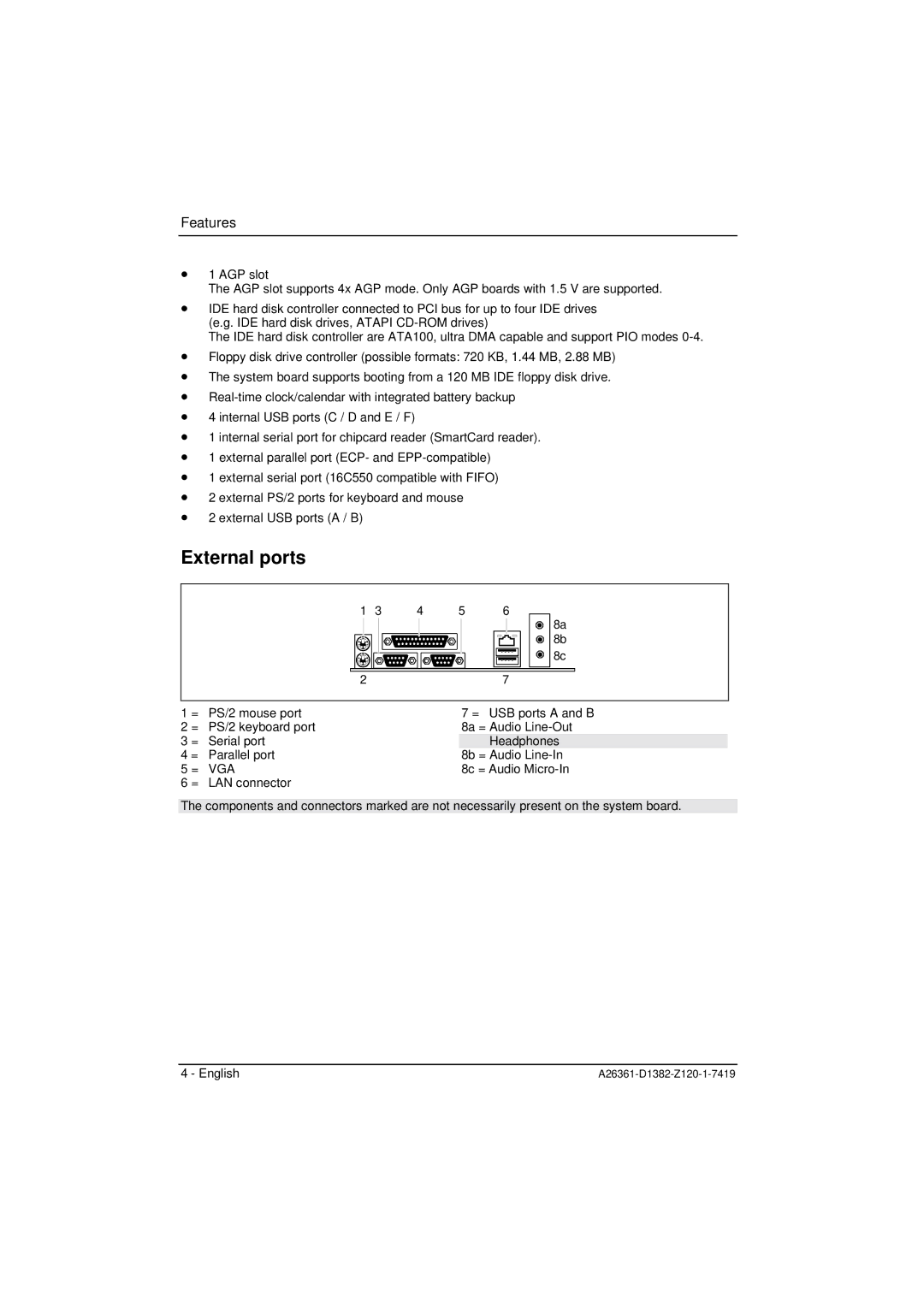 Fujitsu D1382 technical manual External ports, Vga 