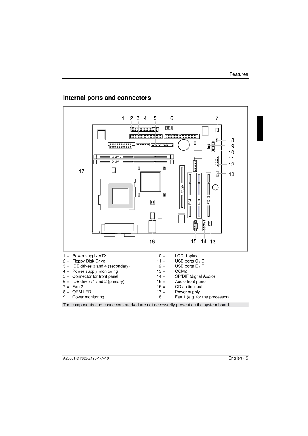 Fujitsu D1382 technical manual Internal ports and connectors, COM2 