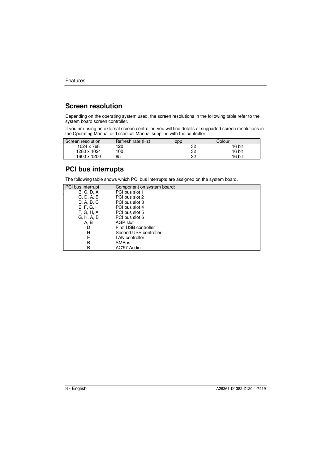 Fujitsu D1382 technical manual Screen resolution, PCI bus interrupts 