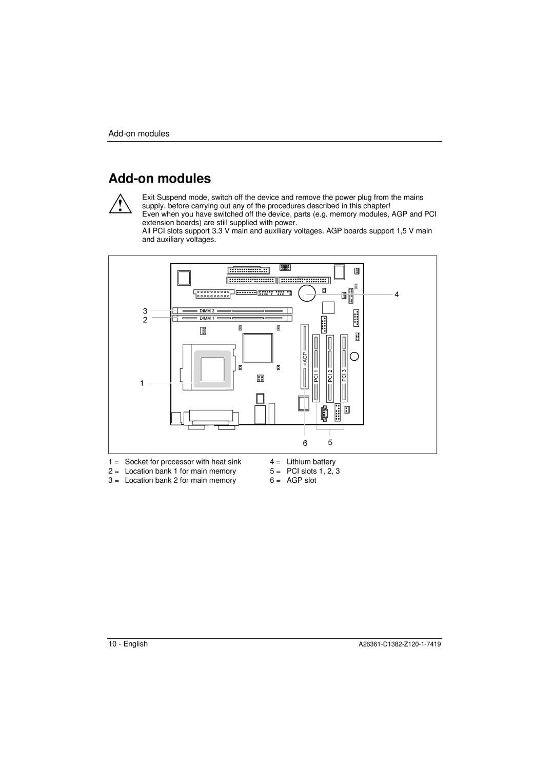 Fujitsu D1382 technical manual Add-on modules 