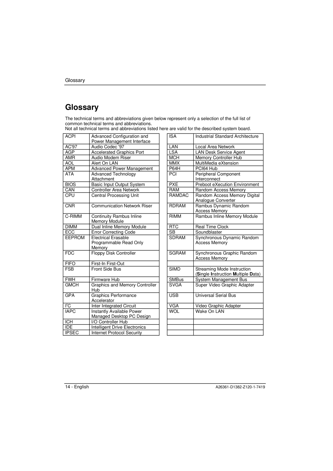 Fujitsu D1382 technical manual Glossary 