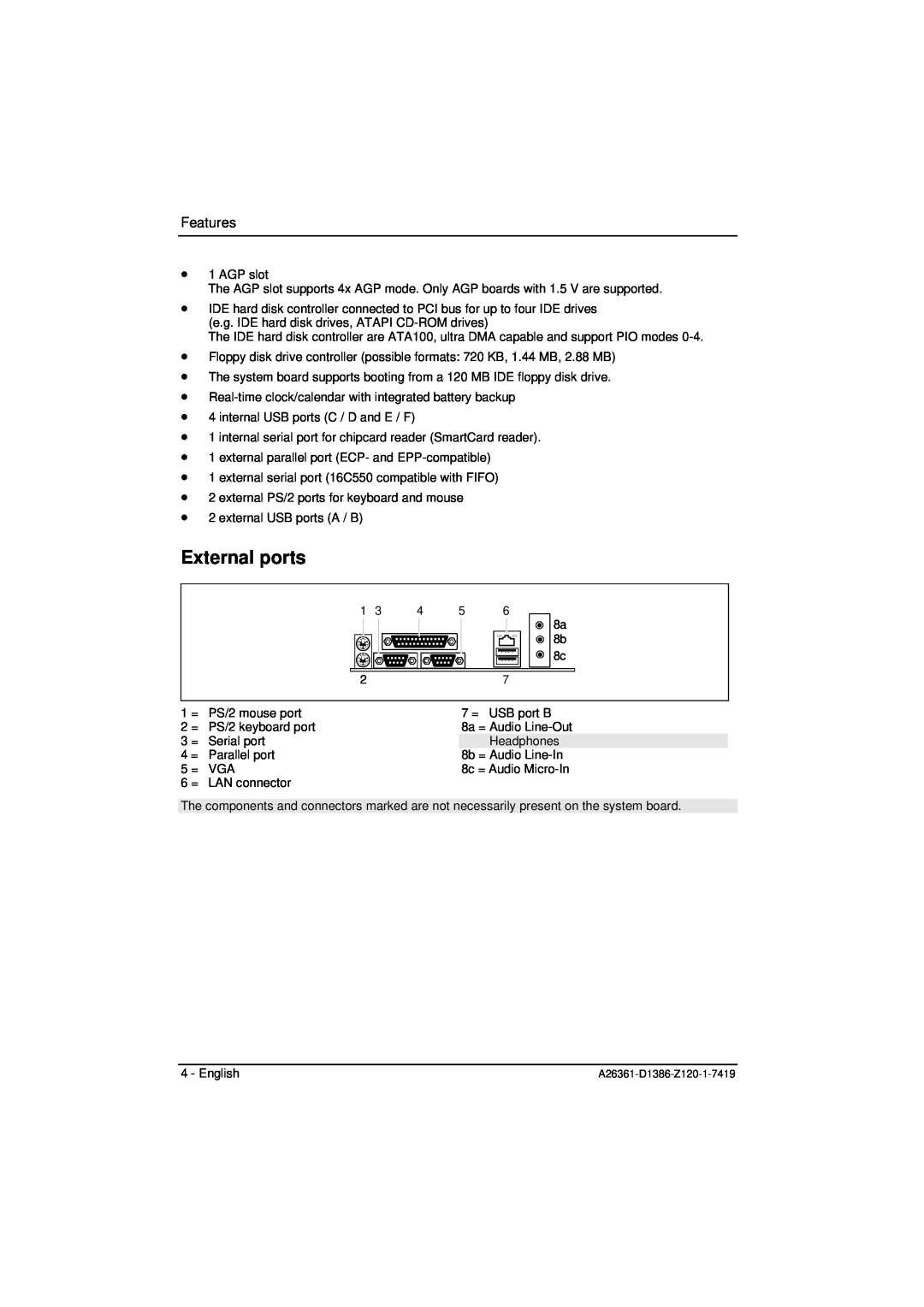 Fujitsu D1386 technical manual External ports, Features 