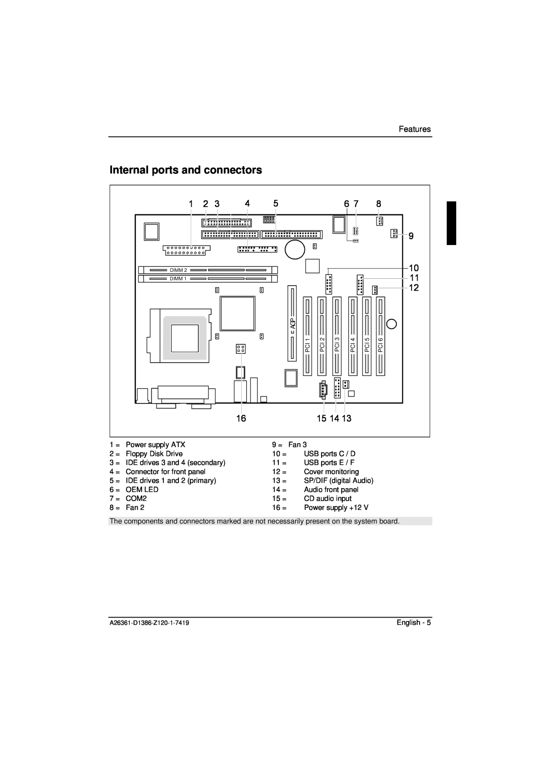 Fujitsu D1386 technical manual Internal ports and connectors, Features, Dimm Dimm 