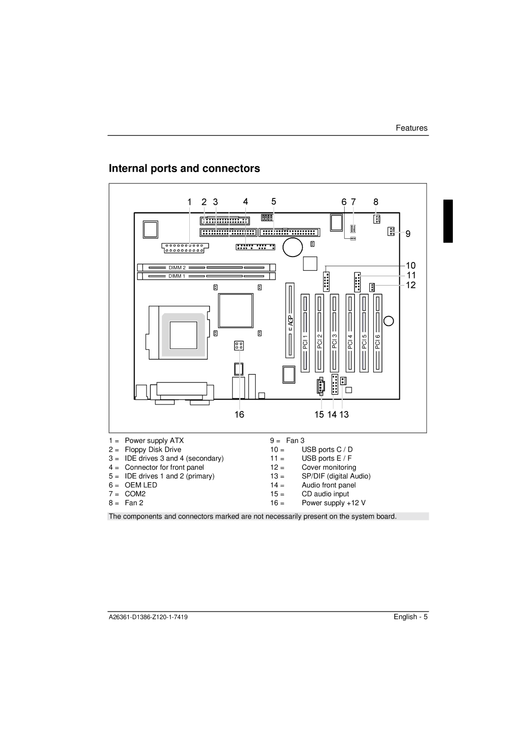 Fujitsu D1386 technical manual Internal ports and connectors, 15 14 