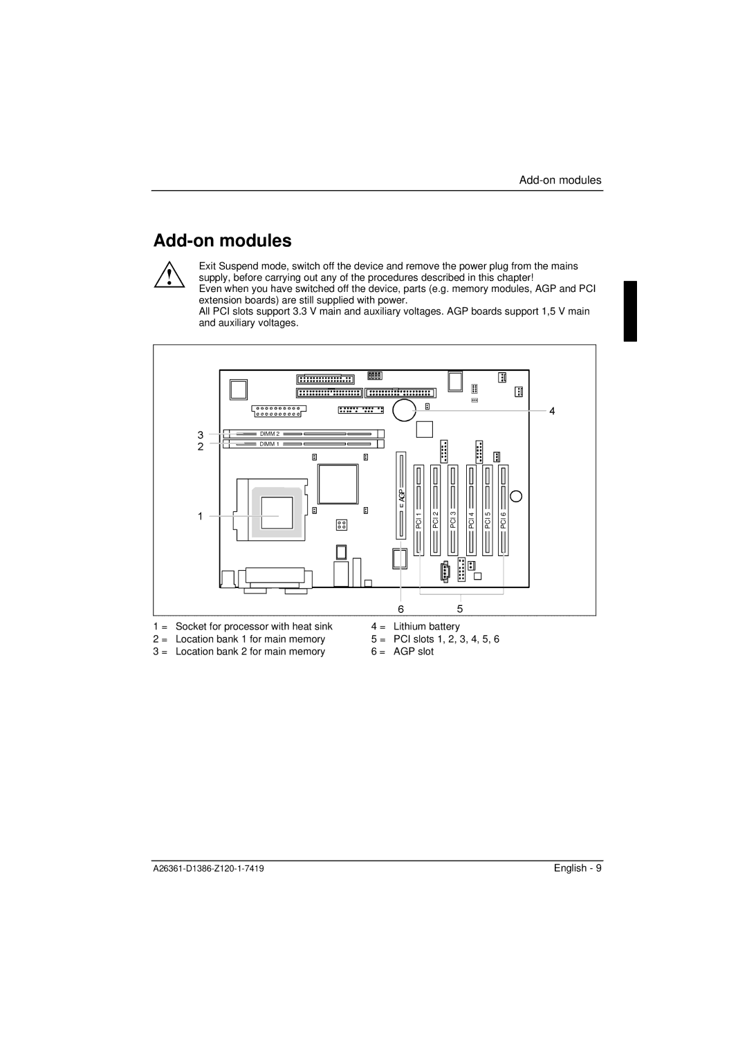 Fujitsu D1386 technical manual Add-on modules 