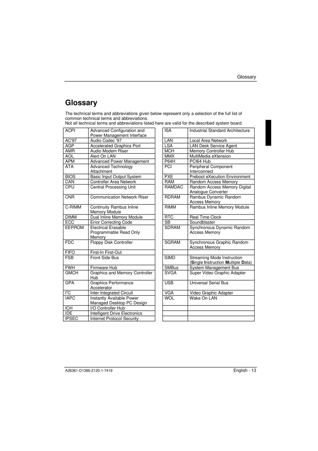 Fujitsu D1386 technical manual Glossary 