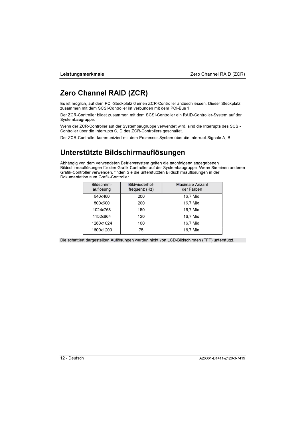 Fujitsu D1411 technical manual Zero Channel RAID ZCR, Unterstützte Bildschirmauflösungen 