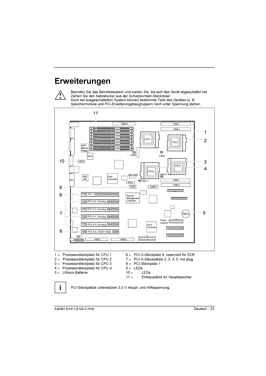 Fujitsu D1411 technical manual Erweiterungen 