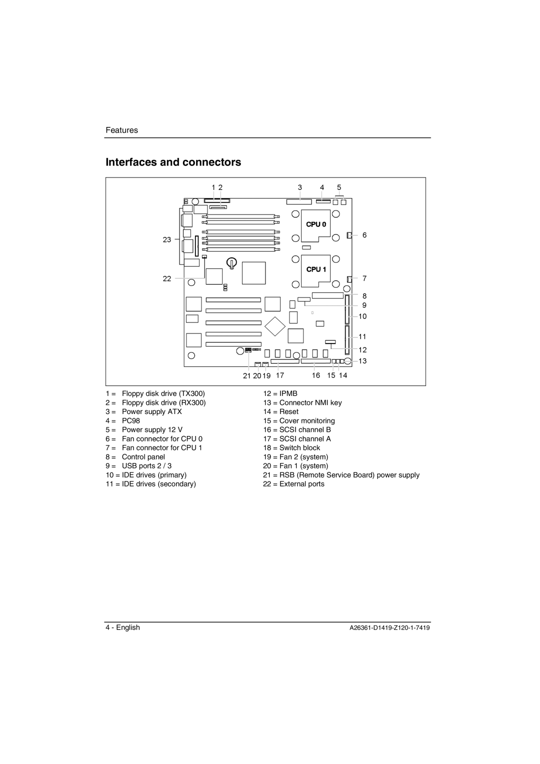 Fujitsu D1419 technical manual Interfaces and connectors, = Ipmb 