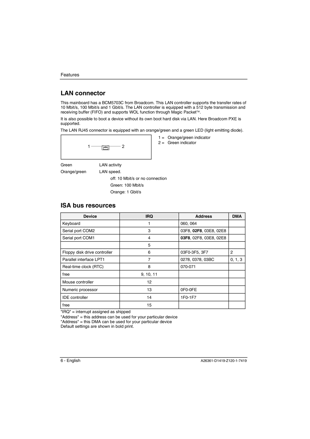 Fujitsu D1419 technical manual LAN connector, ISA bus resources, Device, Address 