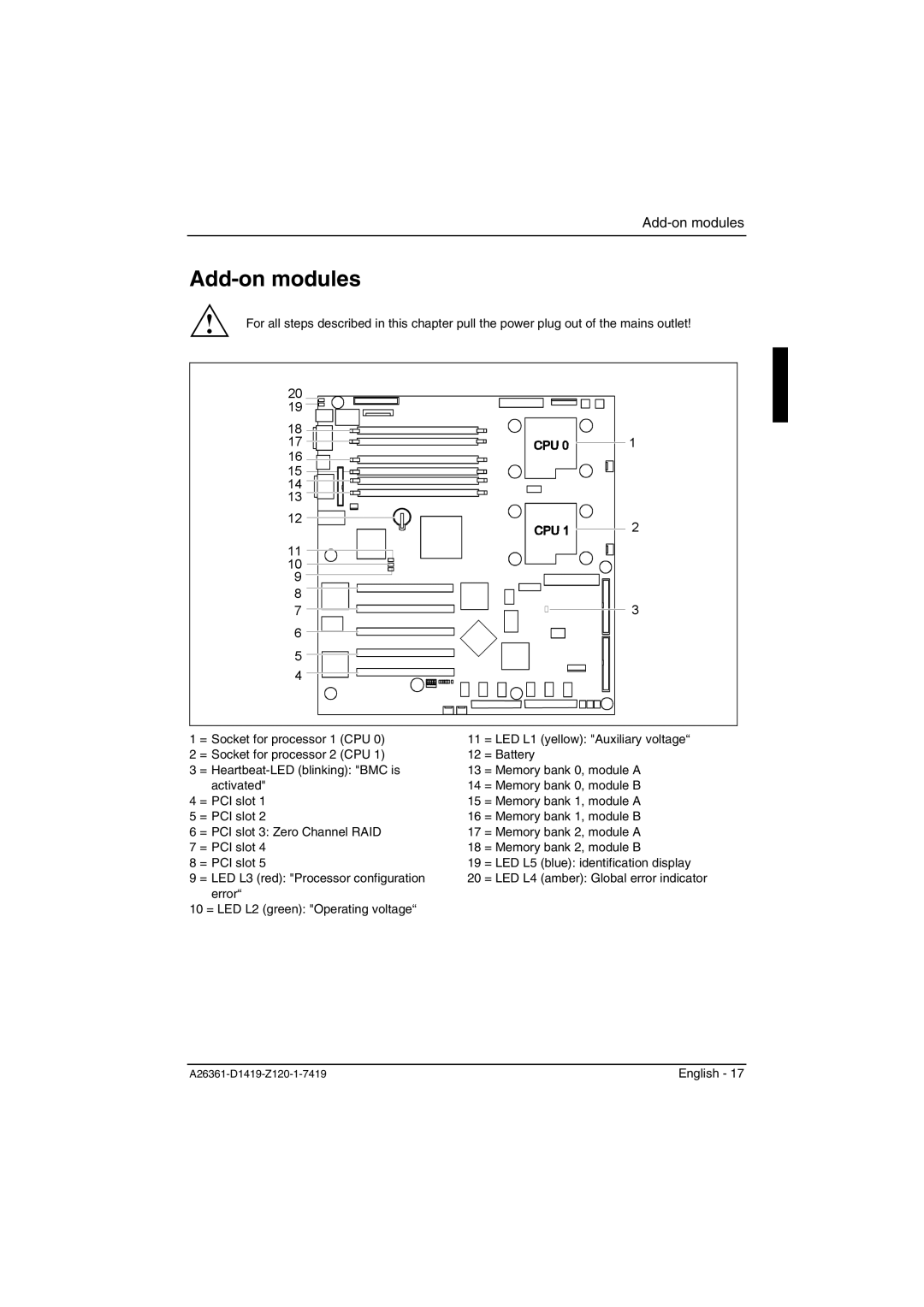 Fujitsu D1419 technical manual Add-on modules 