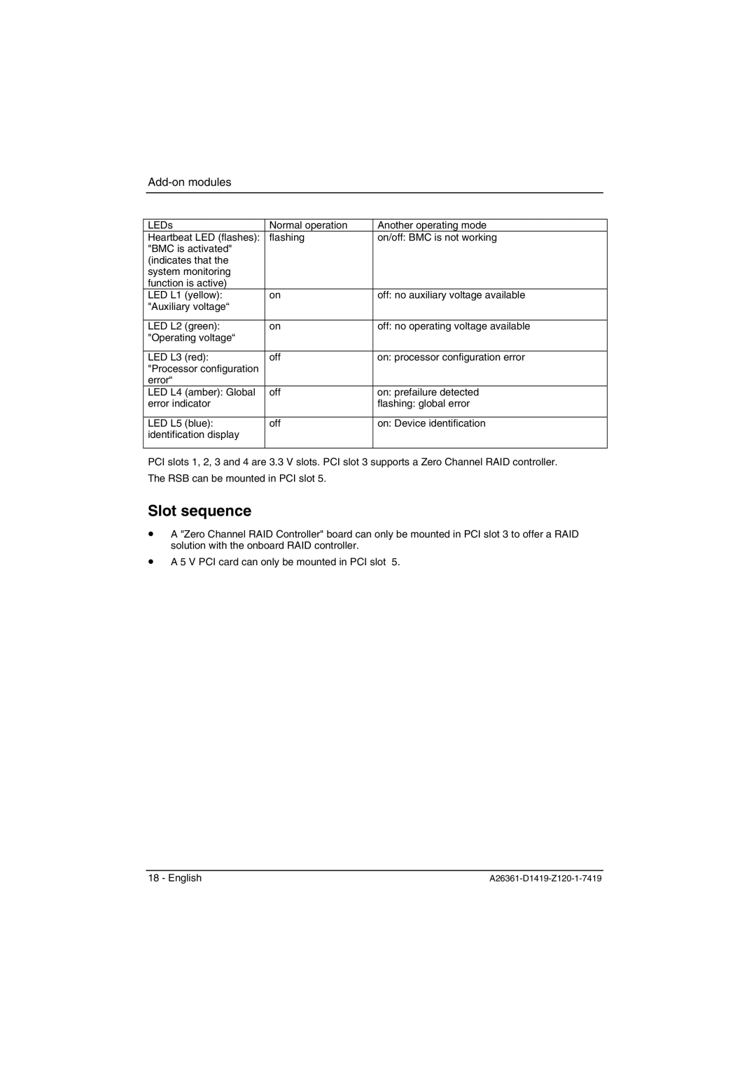 Fujitsu D1419 technical manual Slot sequence 