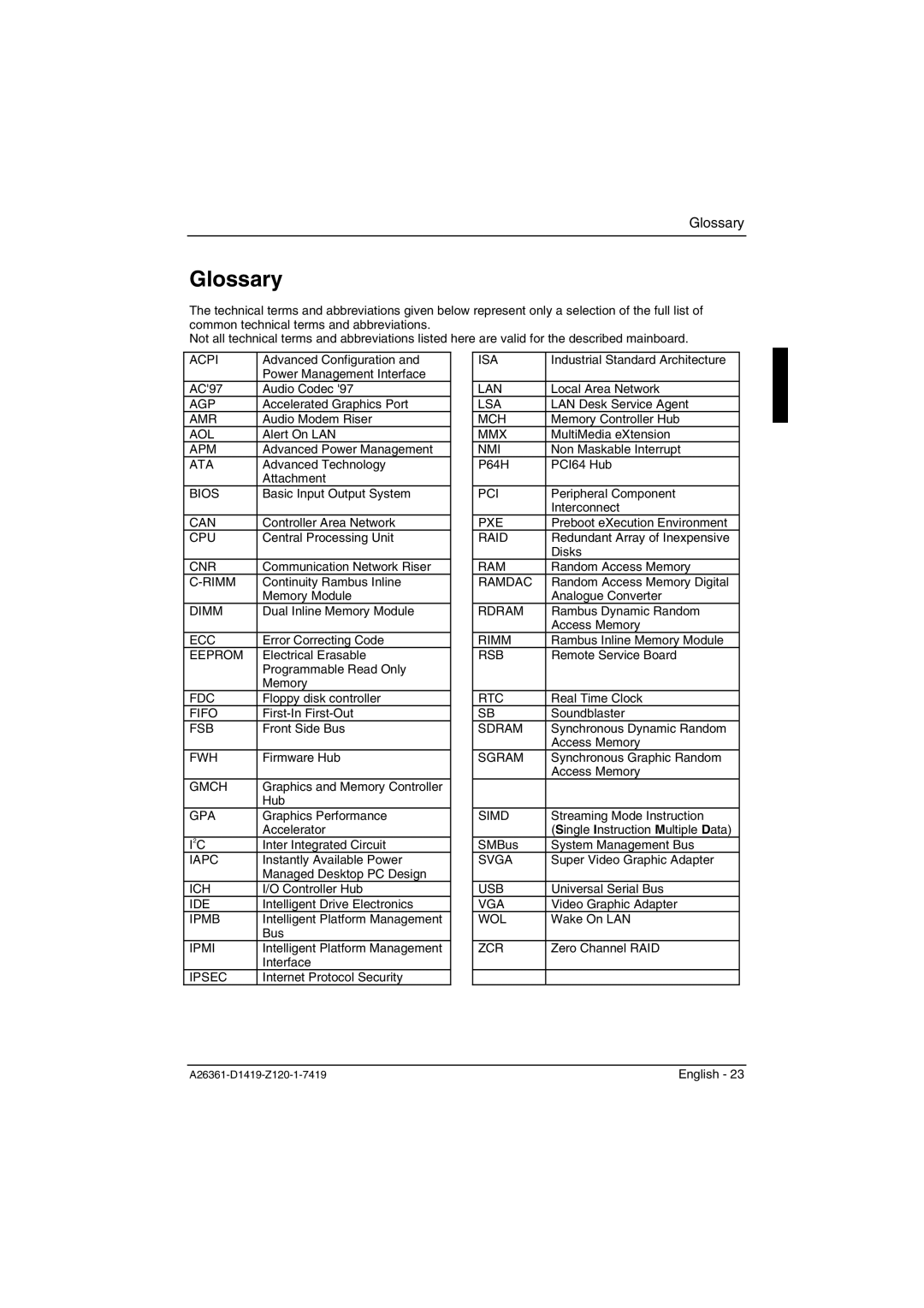 Fujitsu D1419 technical manual Glossary 