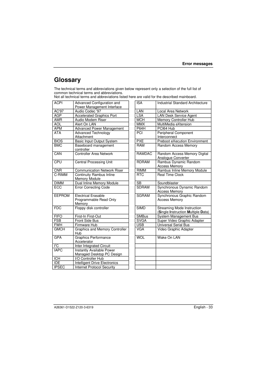 Fujitsu D1522, D1521 technical manual Glossary 