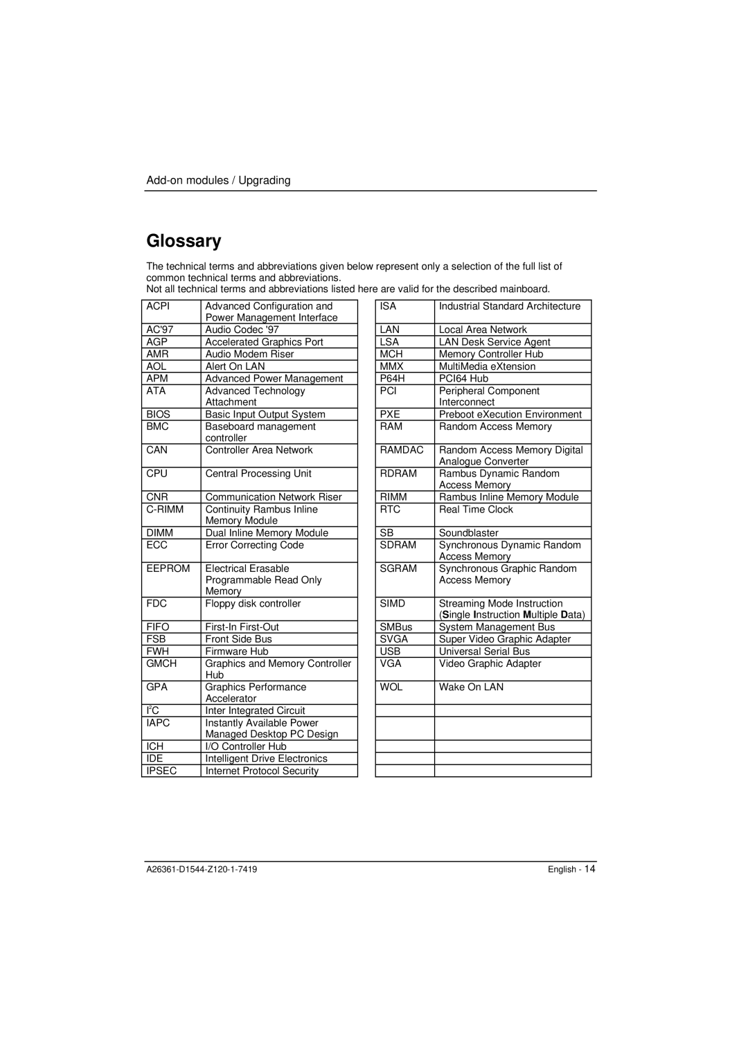 Fujitsu D1544 technical manual Glossary 