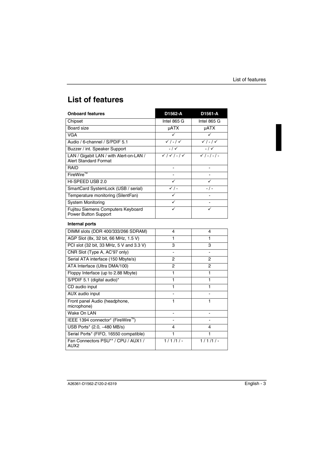 Fujitsu D1562, D1561 technical manual List of features, Onboard features, Internal ports 