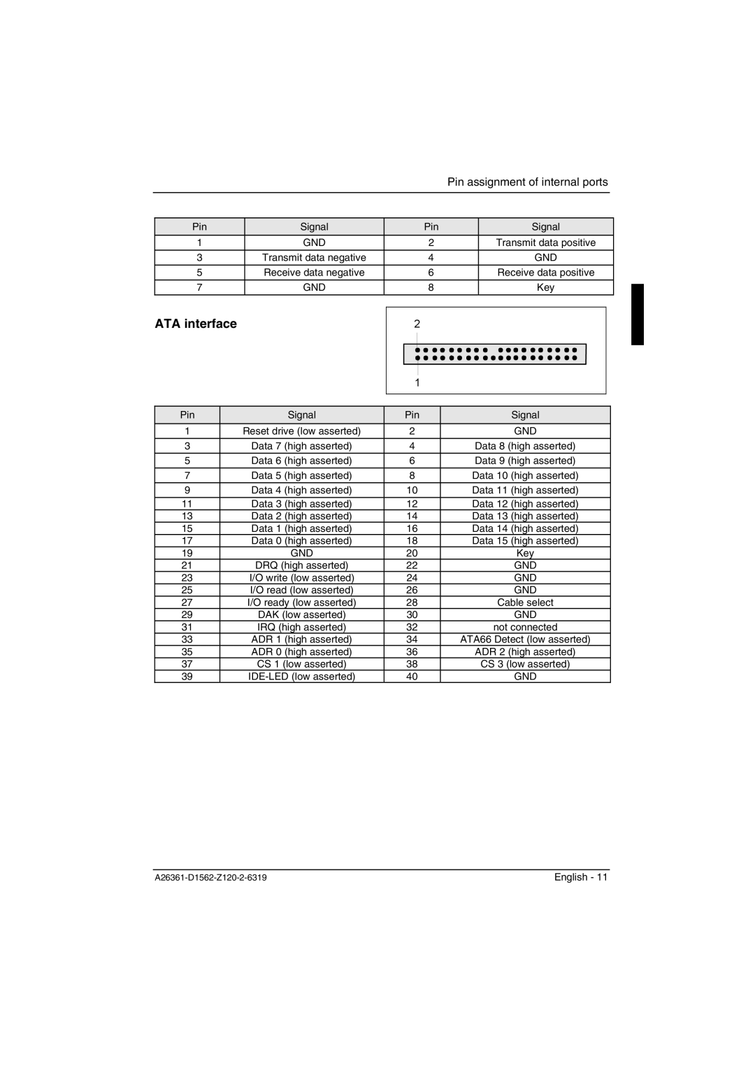 Fujitsu D1562, D1561 technical manual ATA interface, IRQ high asserted 