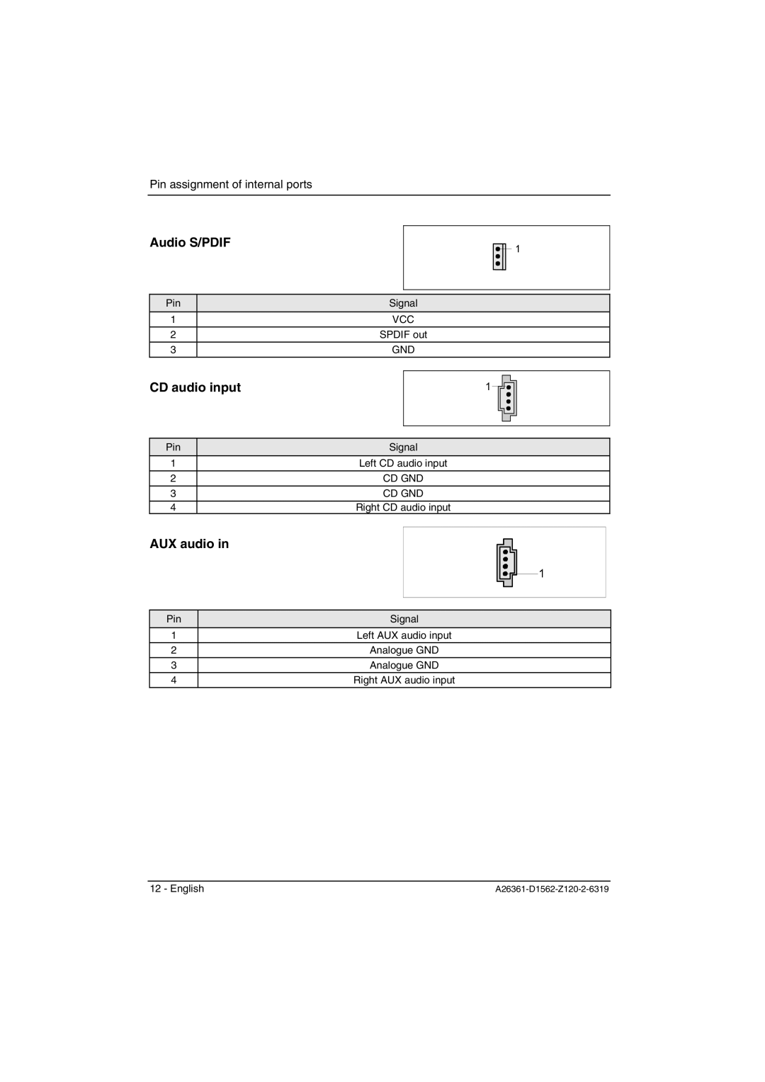 Fujitsu D1561, D1562 technical manual Audio S/PDIF, CD audio input, AUX audio 