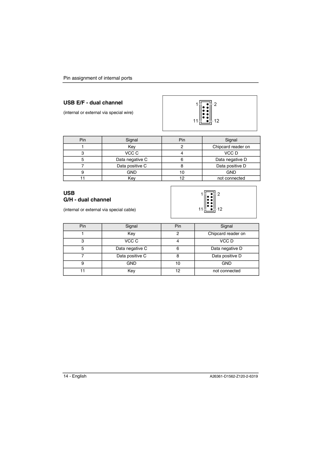 Fujitsu D1561, D1562 technical manual USB E/F dual channel, Dual channel 