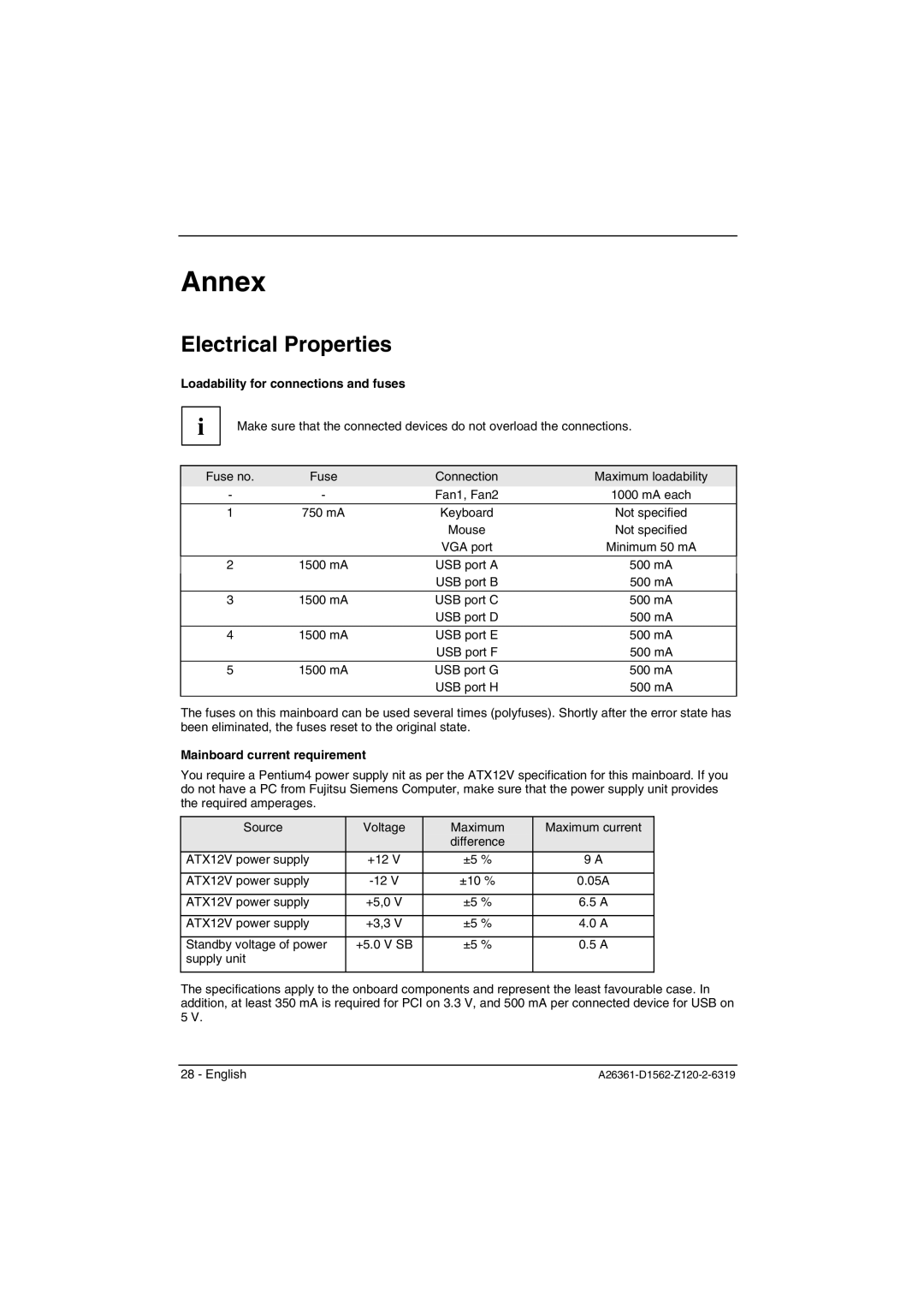 Fujitsu D1561, D1562 Annex, Electrical Properties, Loadability for connections and fuses, Mainboard current requirement 