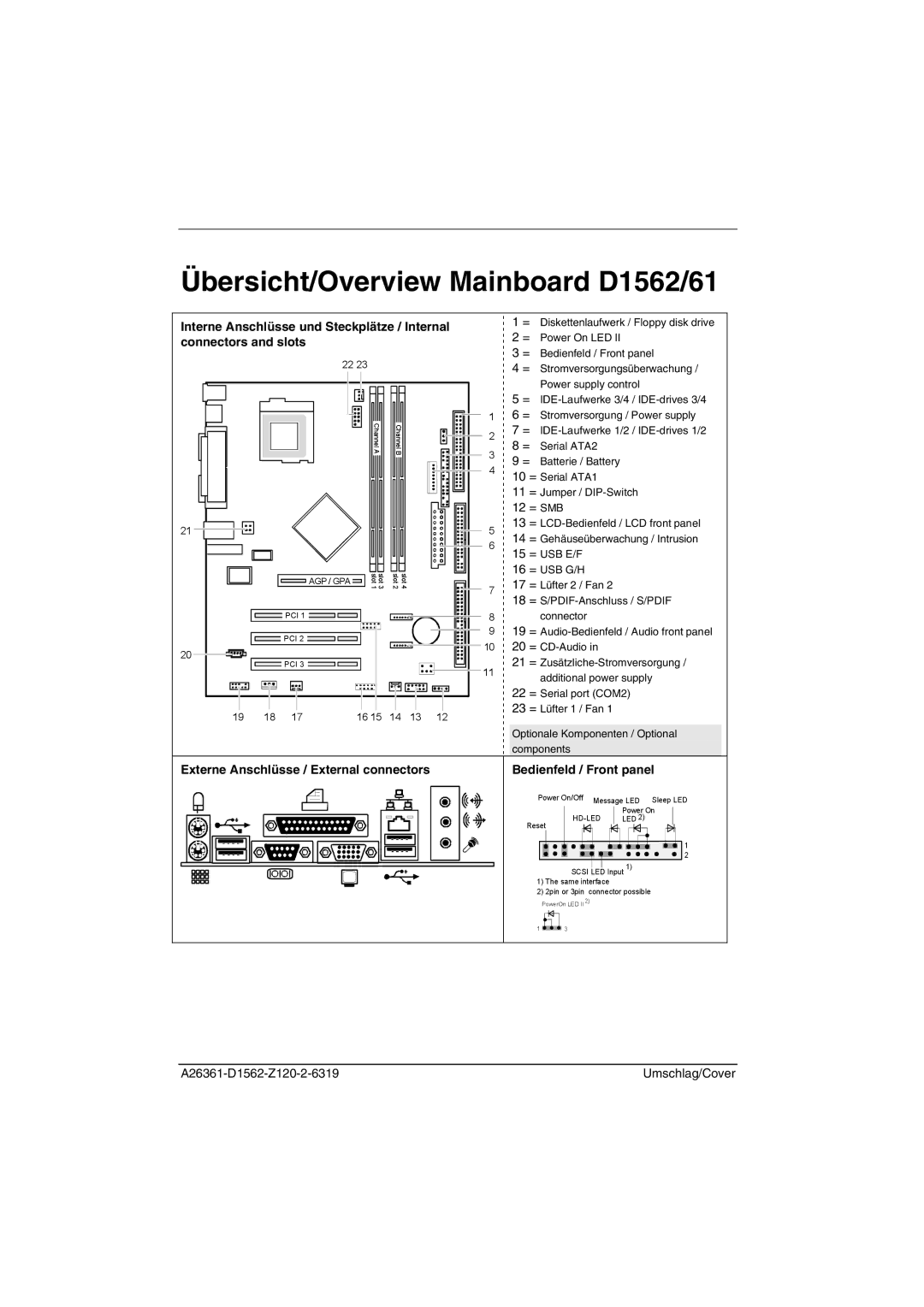 Fujitsu D1561 technical manual Übersicht/Overview Mainboard D1562/61, = Usb G/H 