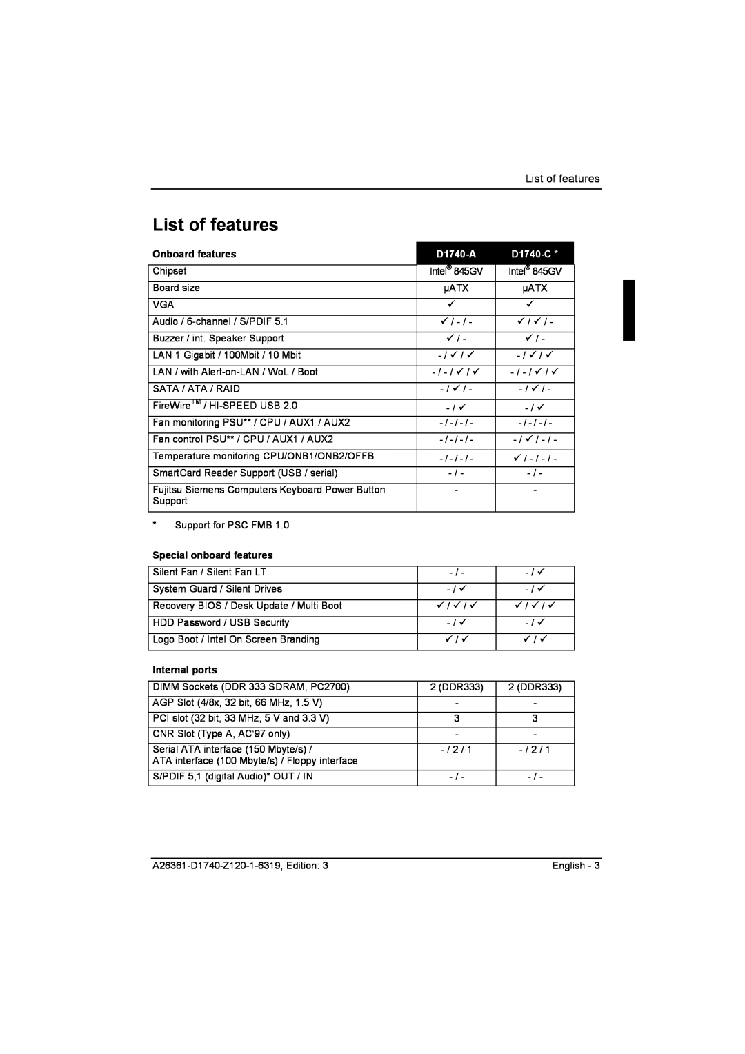 Fujitsu technical manual List of features, Onboard features, D1740-A, D1740-C, Special onboard features, Internal ports 