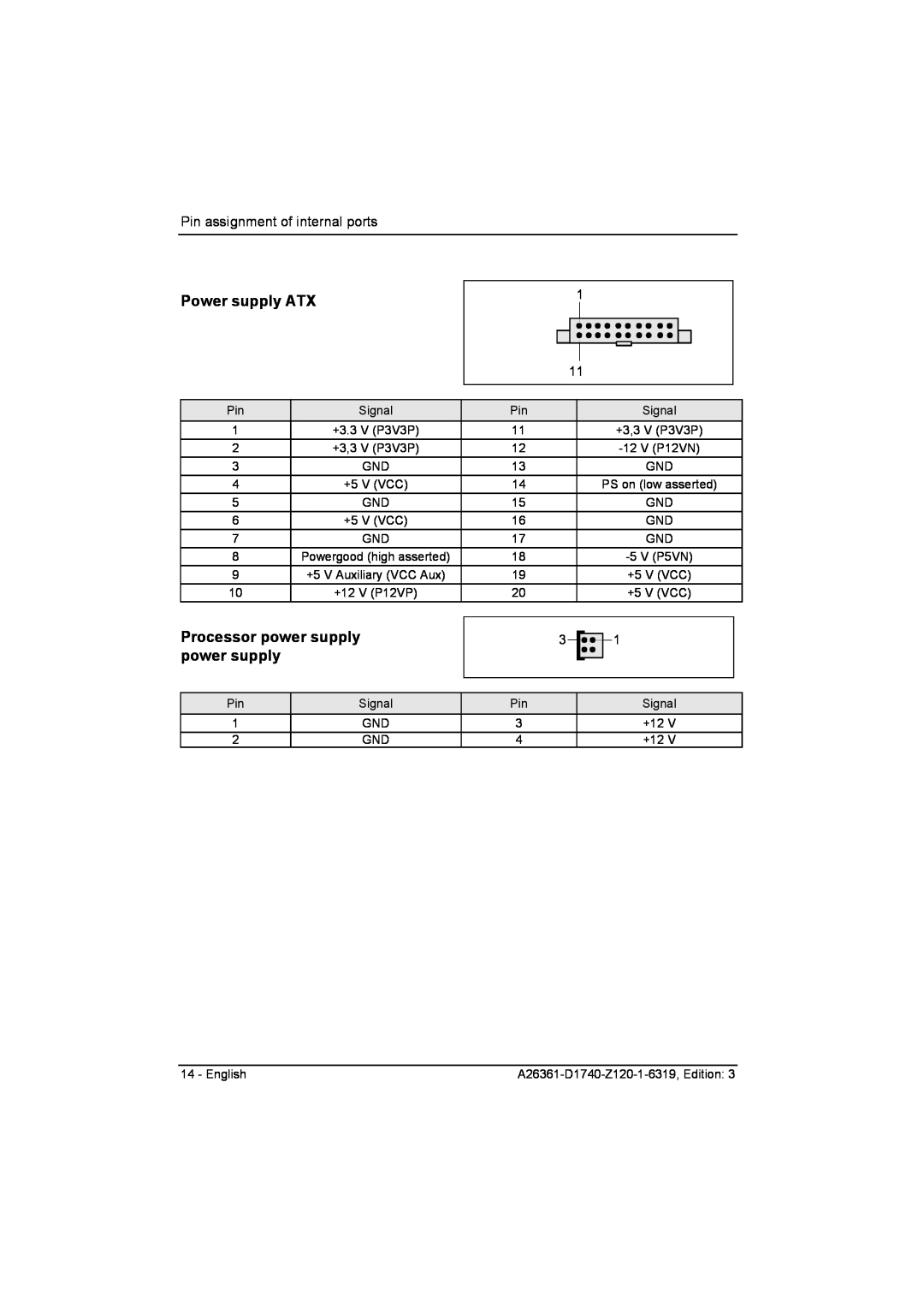 Fujitsu D1740 technical manual Power supply ATX, Processor power supply power supply, Pin assignment of internal ports 