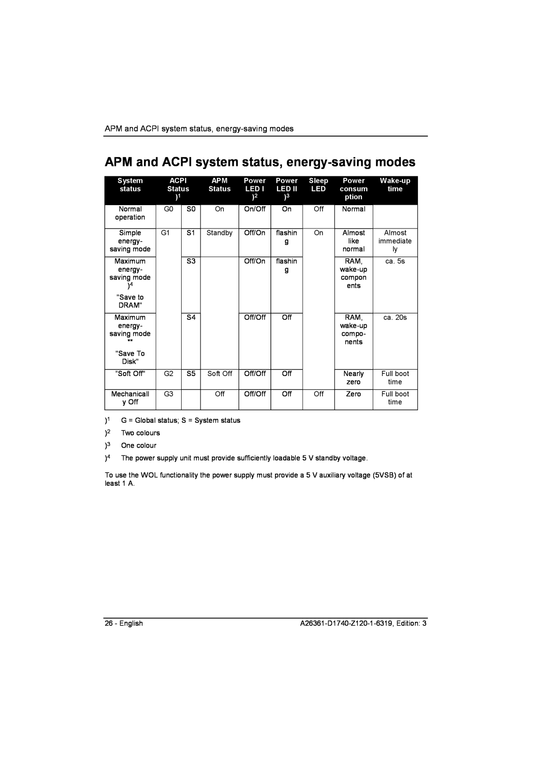 Fujitsu D1740 technical manual APM and ACPI system status, energy-saving modes, System, Sleep, Power, Wake-up, ption 
