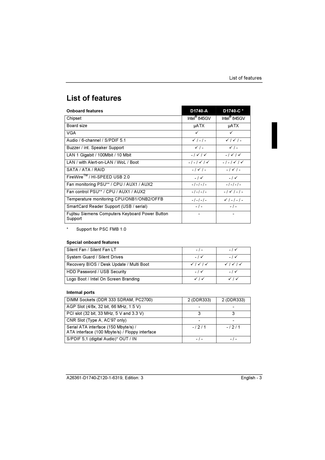 Fujitsu D1740 technical manual List of features, Onboard features, Special onboard features, Internal ports 