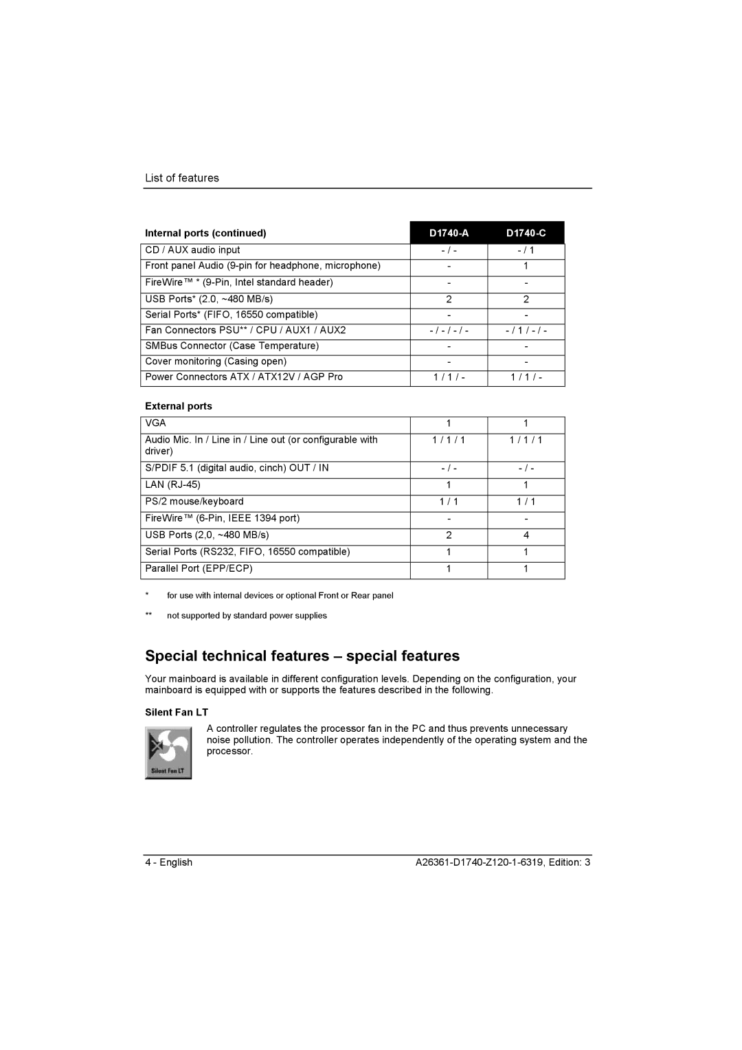 Fujitsu D1740 technical manual Special technical features special features, External ports, Silent Fan LT 