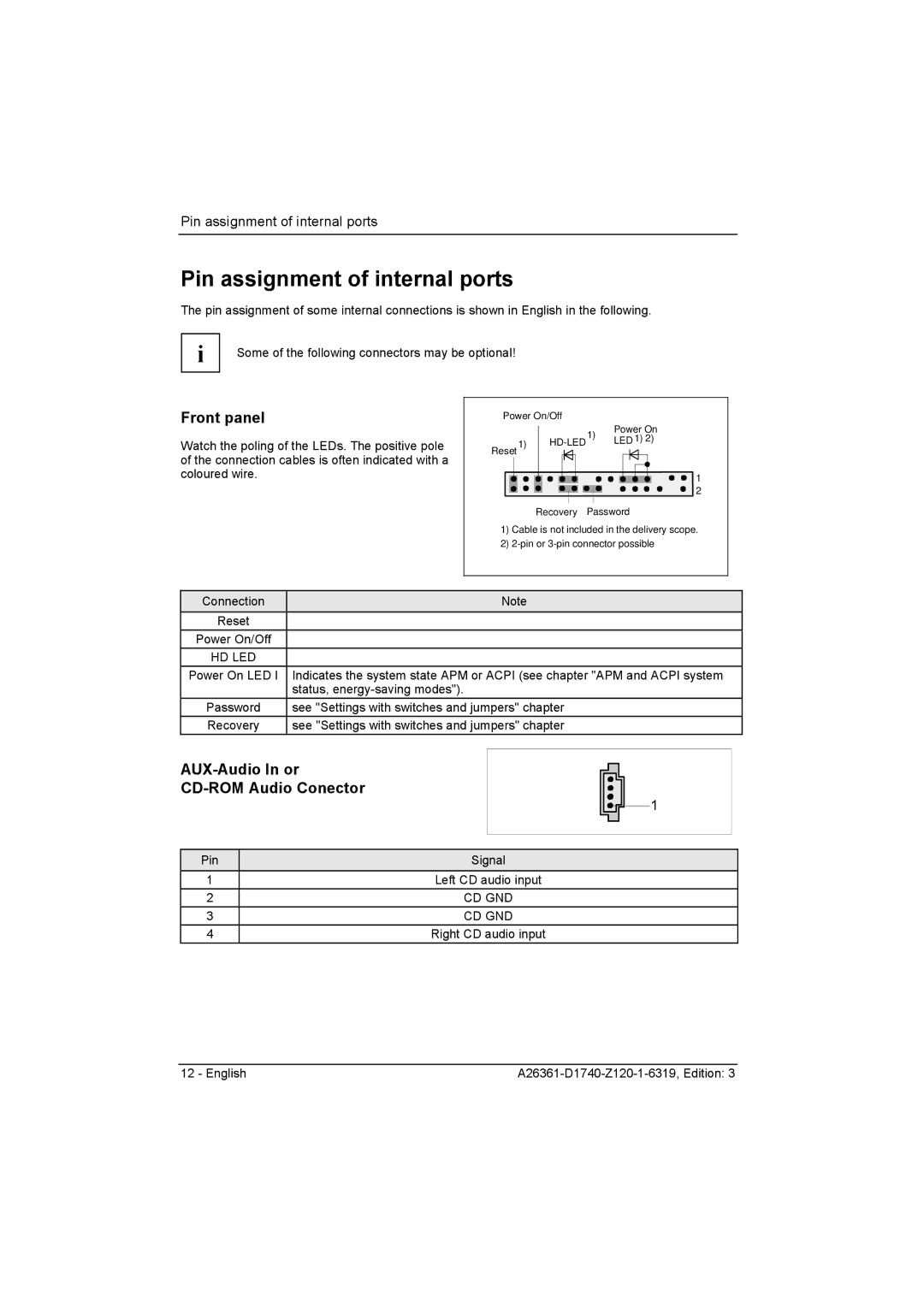 Fujitsu D1740 technical manual Pin assignment of internal ports, Front panel, AUX-Audio In or CD-ROM Audio Conector 