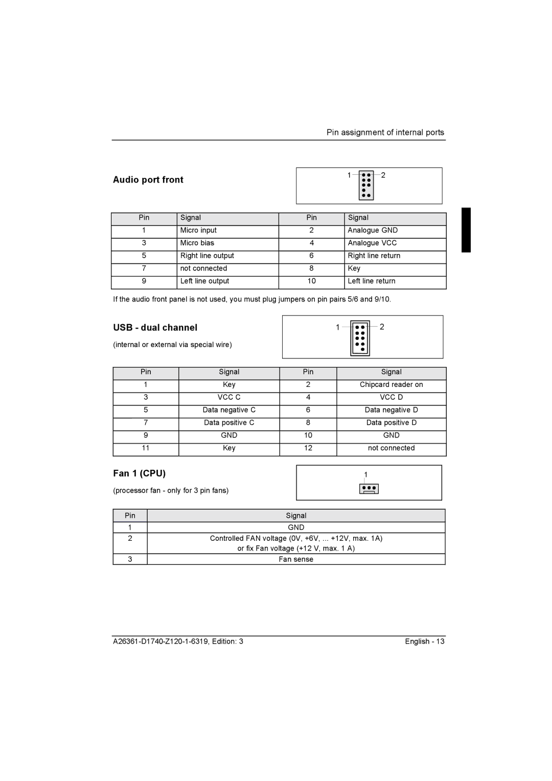 Fujitsu D1740 technical manual Audio port front, USB dual channel, Fan 1 CPU 