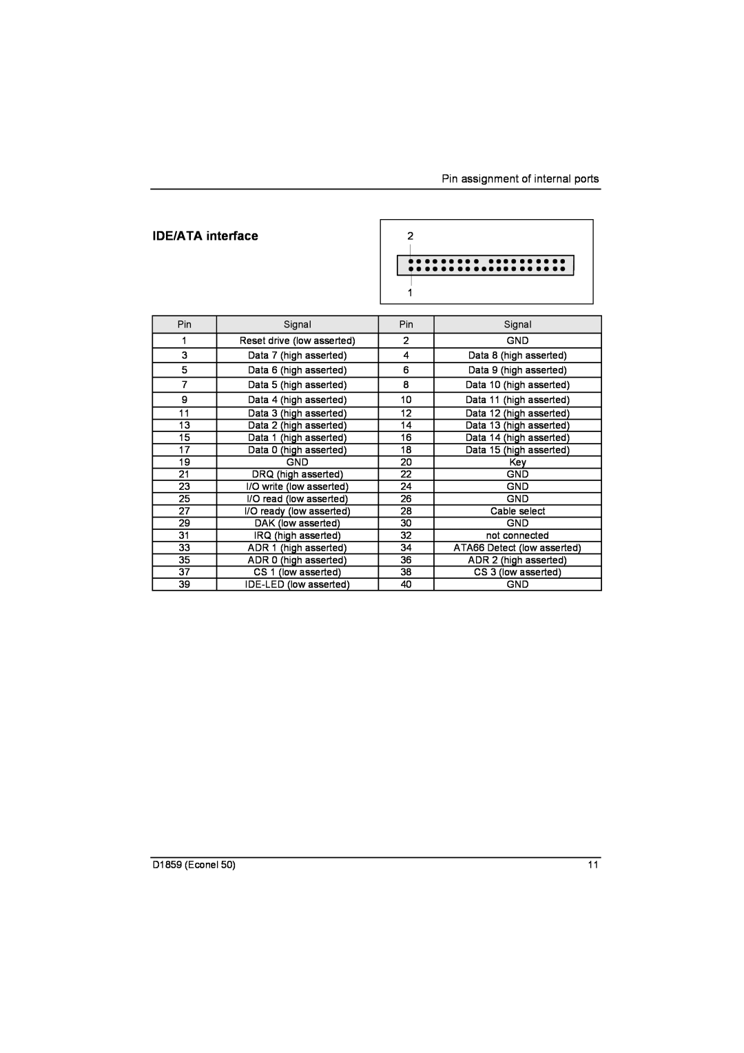 Fujitsu D1859 technical manual IDE/ATA interface, Pin assignment of internal ports 